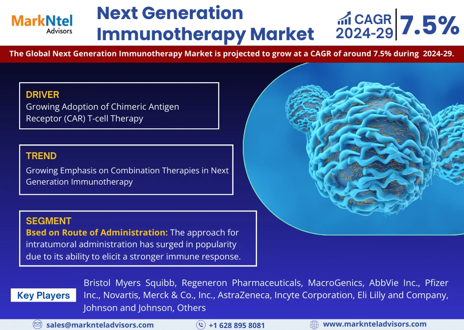 Exploring Next Generation Immunotherapy Market Opportunity