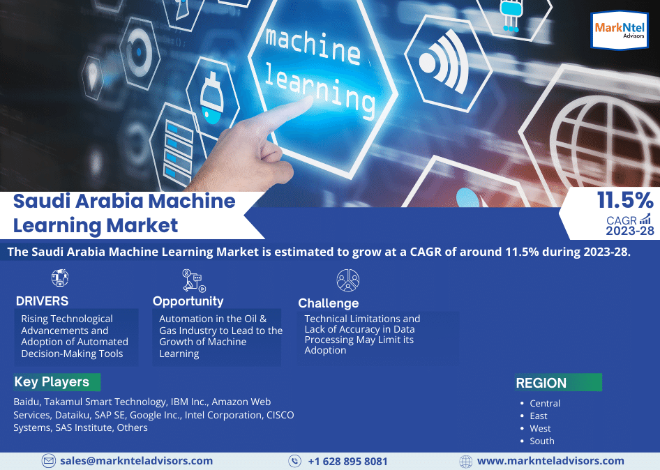 Saudi Arabia Machine Learning Market Unleashed