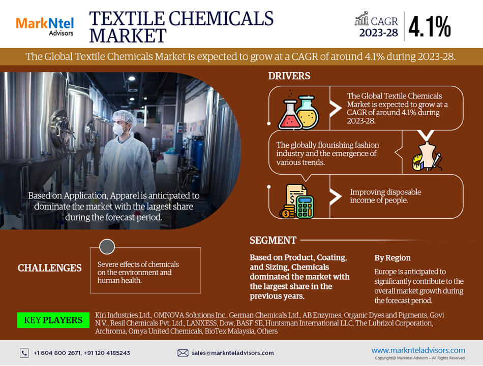 NewTextile Chemicals Market Industry Analysis, Future Scope