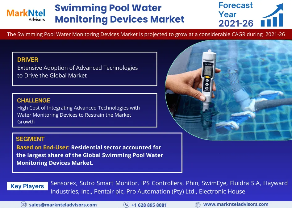 Swimming Pool Water Monitoring Devices Market Report 2021-26