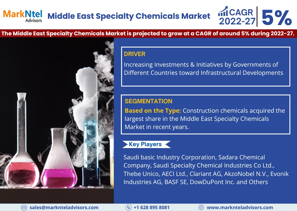 Middle East Specialty Chemicals Market Analysis 2027