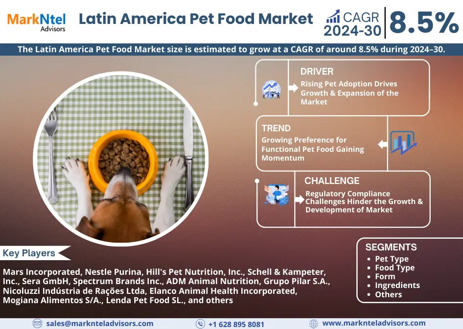 Latin America Pet Food Market Size, Growth, Share, Competitive Analysis and Future Trends 2030: Markntel Advisors