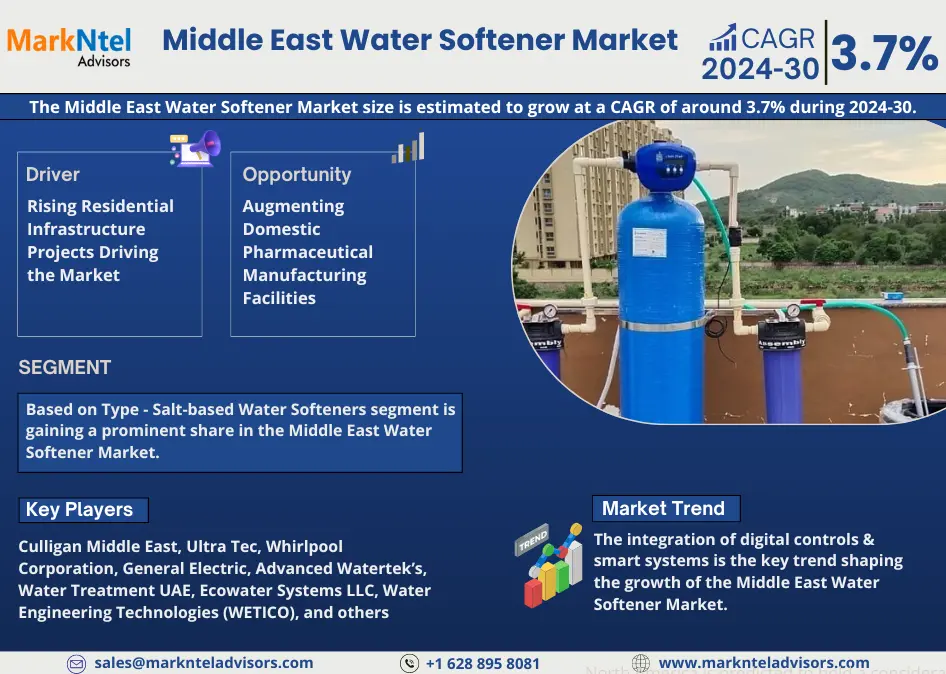 Analyzing the Middle East Water Softener Market Size