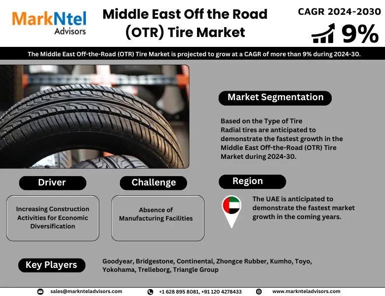 Middle East Off the Road (OTR) Tire Market Forecast