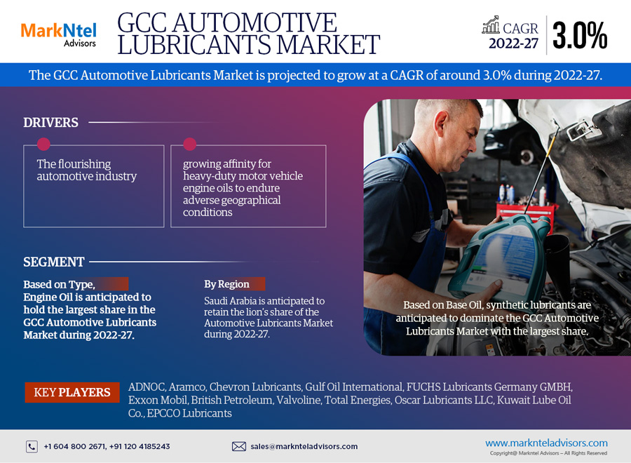 GCC Automotive Lubricants Market to Witness 3.0% CAGR