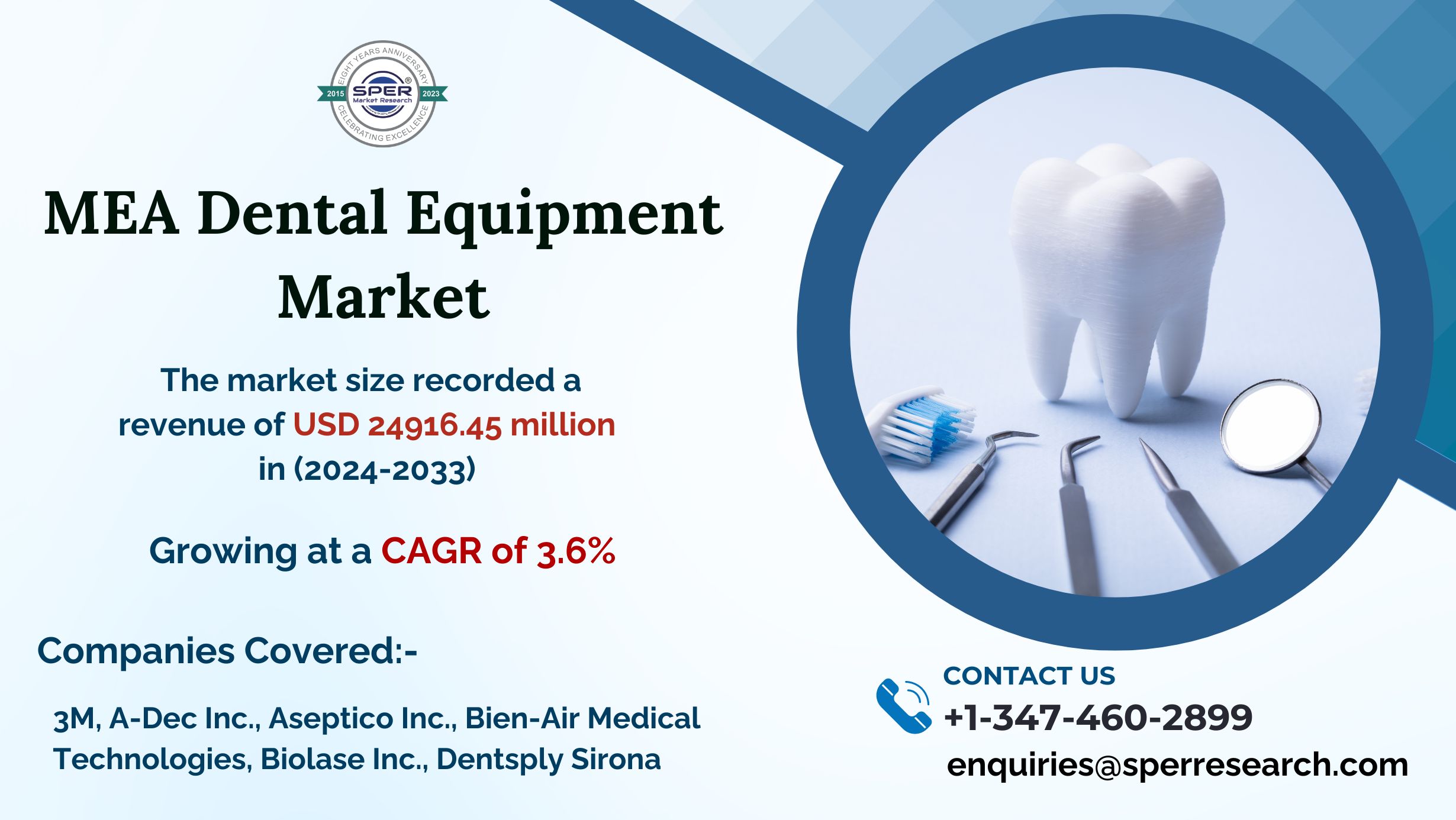 MEA Dental Equipment Market Trends, Share and Forecast 2033