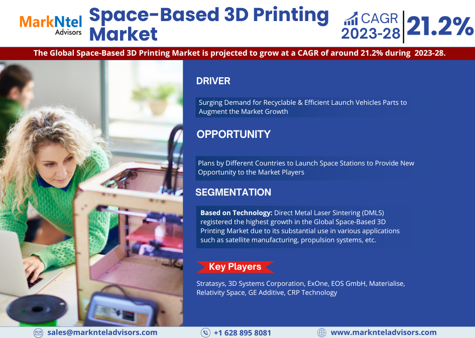 Space-Based 3D Printing Market Research Report