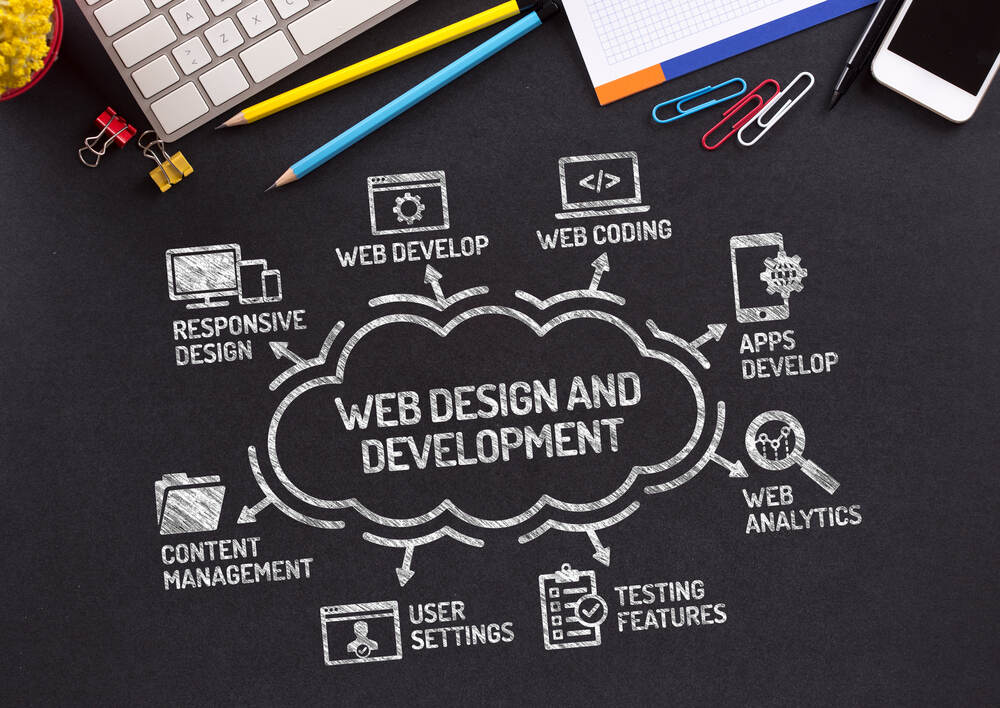 Website Design and Development: Best Practices for SEO Optim