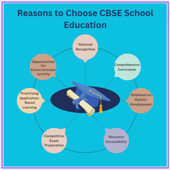 Holistic Education CBSE School for All-Round Development