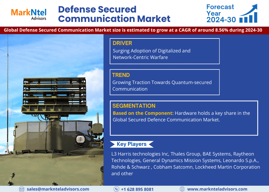 Defense Secured Communication Market Forecast 2024-30: Size, Share, CAGR of 8.56%, and Opportunities