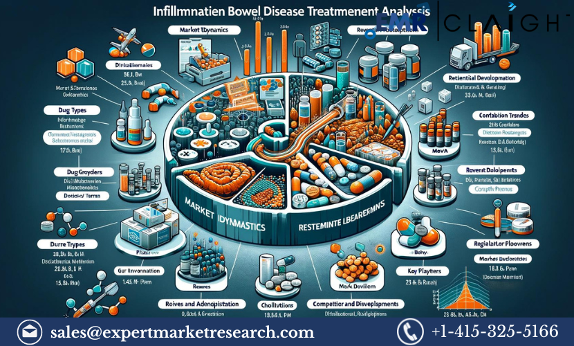 Inflammatory Bowel Disease Treatment Market: In-Depth Analysis 2032