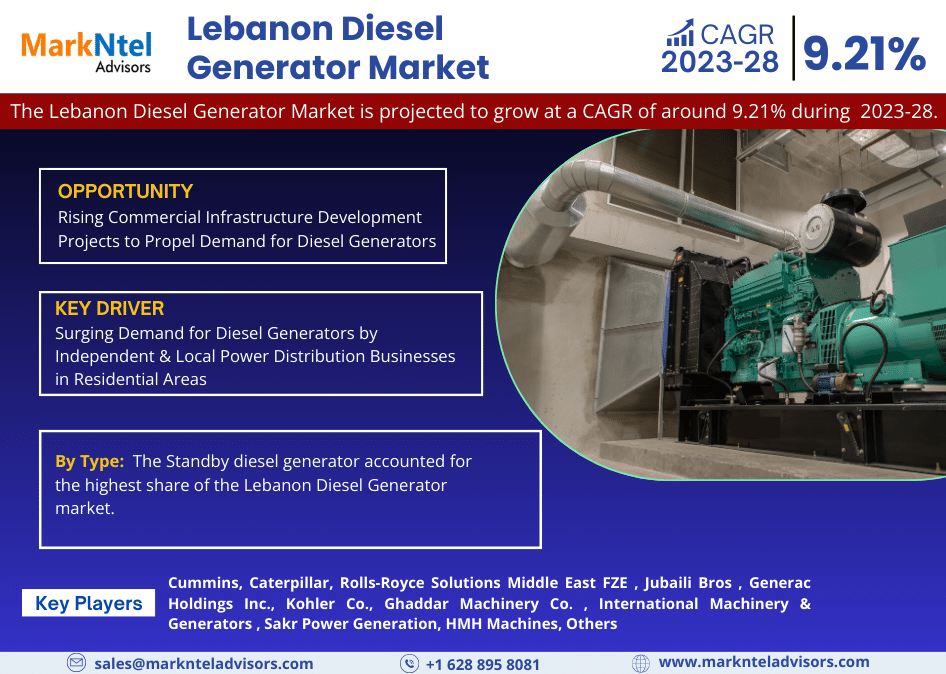 Lebanon Diesel Generator Market Insight 2023-28 | Industry Detailed analysis and growth prospects for Next 5 Years