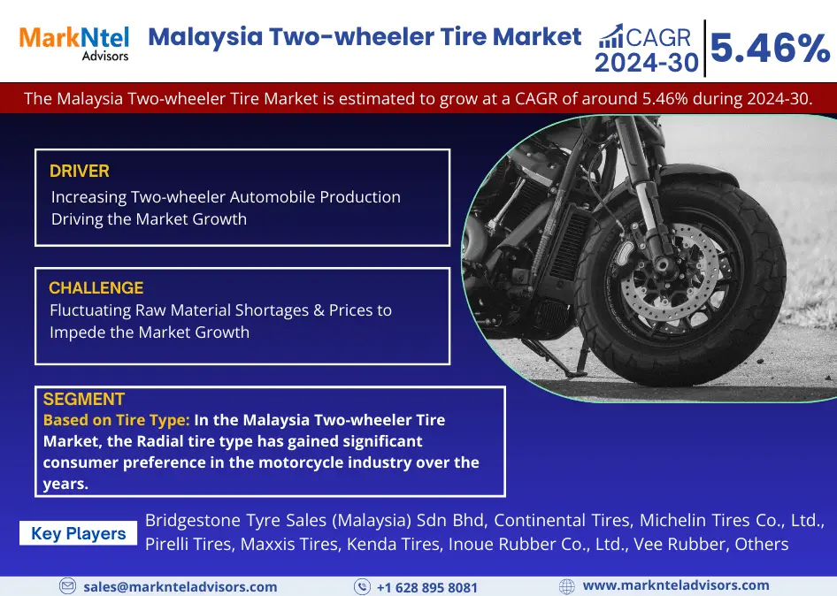 Malaysia Two-wheeler Tire Market Forecast 2024-30: Size, Share, CAGR of 5.46%, and Opportunities