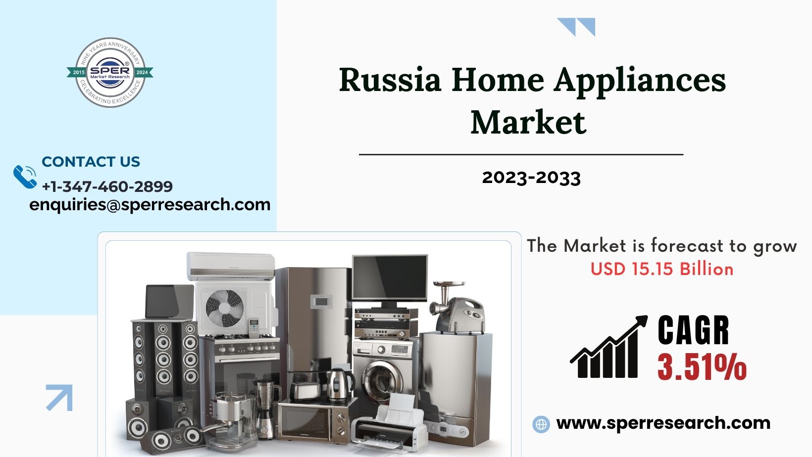 Russia Home Appliances Market Revenue and Forecast 2033