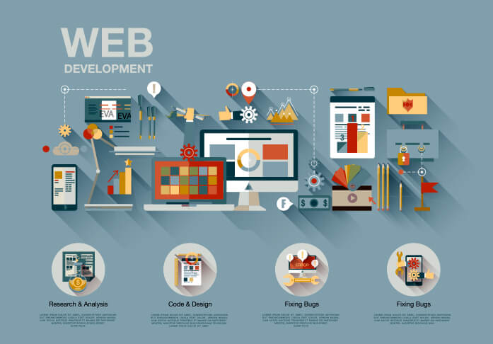 Top Web Development Trends in Australia for 2024