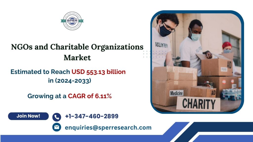 NGOs And Charitable Organizations Market Forecast 2033