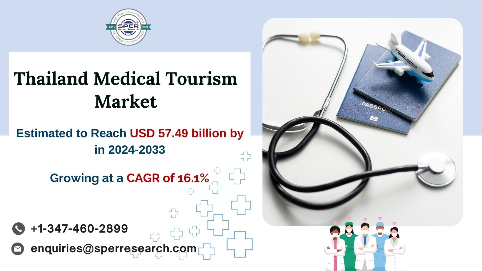 Thailand Medical Tourism Market Share and Outlook 2024-33