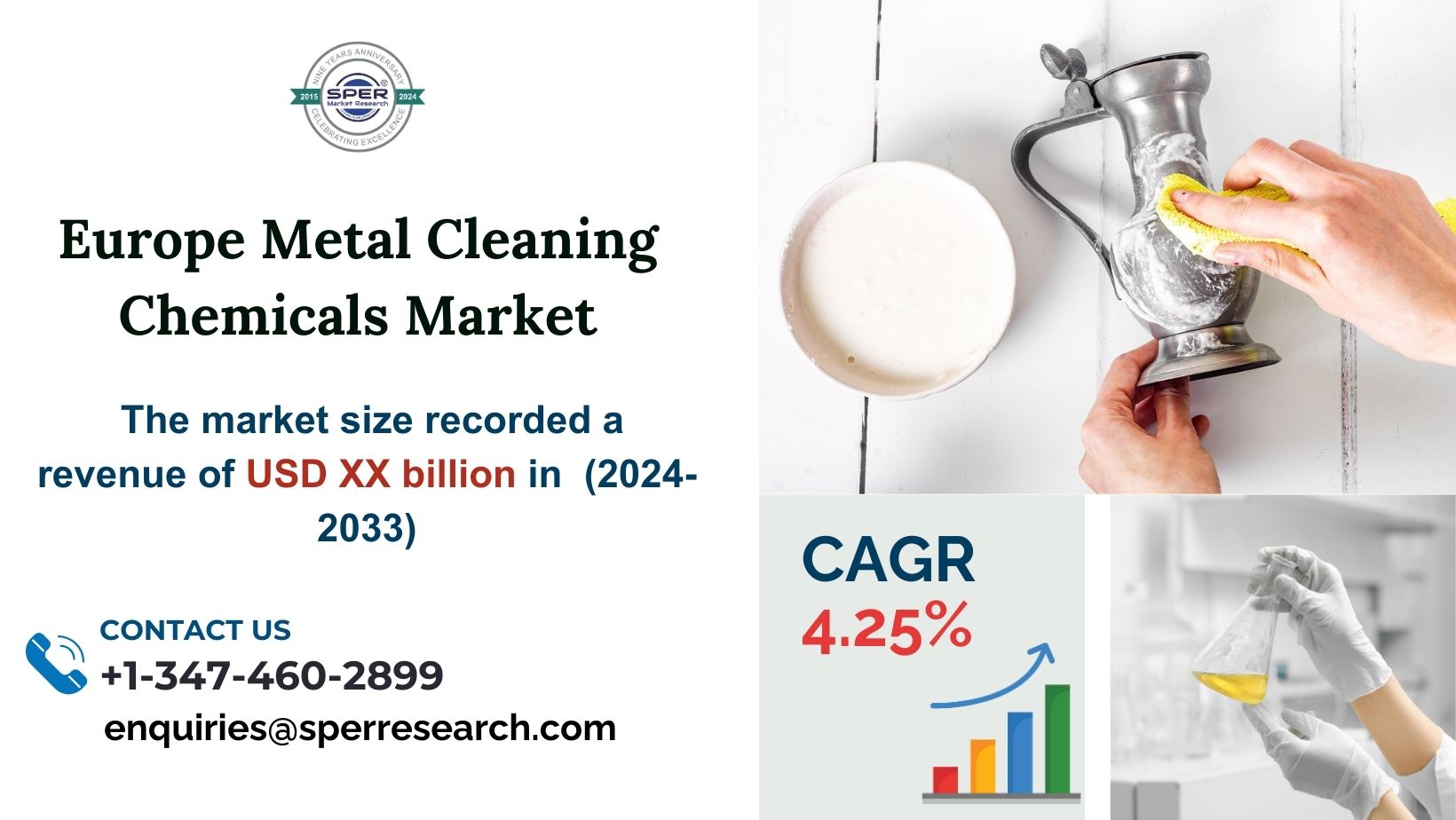 Europe Metal Cleaning Chemicals Market Growth 2024-33