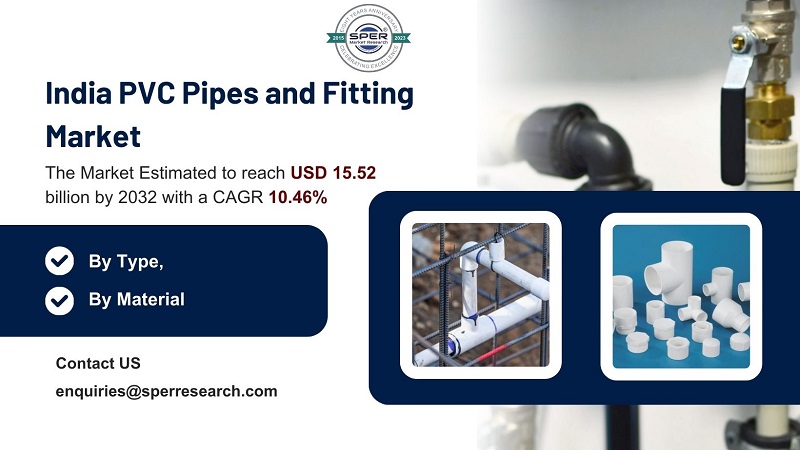 India PVC Pipes and Fitting Market Growth and Size,