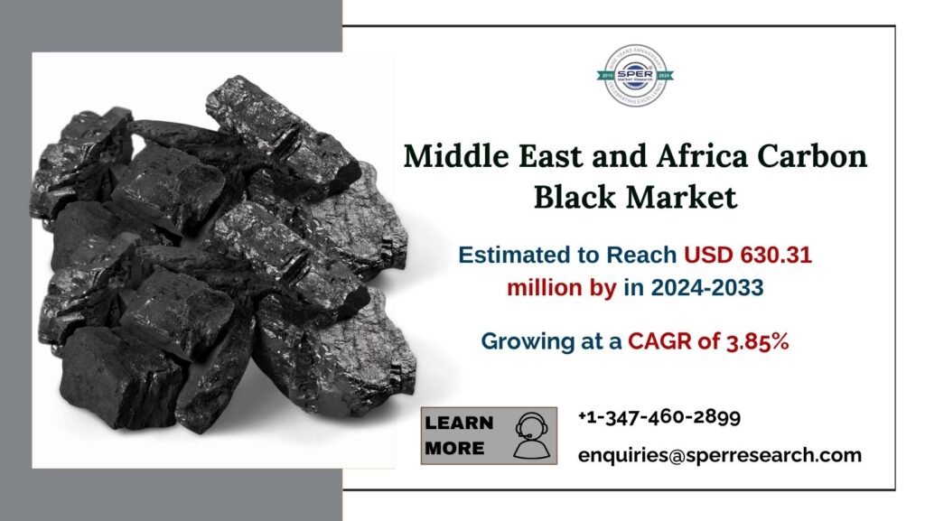 MENA Carbon Black Market Forecast Analysis 2033