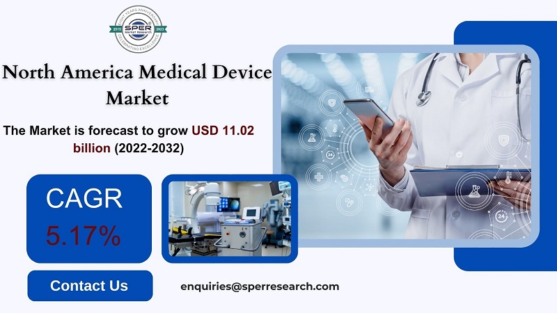 North America Medical Device Market Growth and Size, Rising