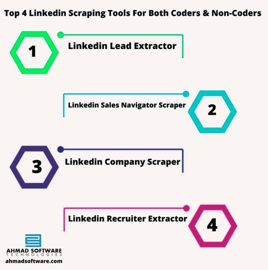 Top 4 Tools To Extract Data From LinkedIn Automatically