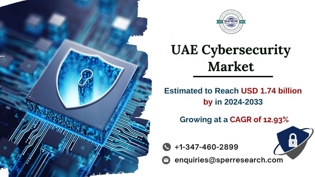 UAE Cybersecurity Market﻿ Share, Revenue and Outlook 2033