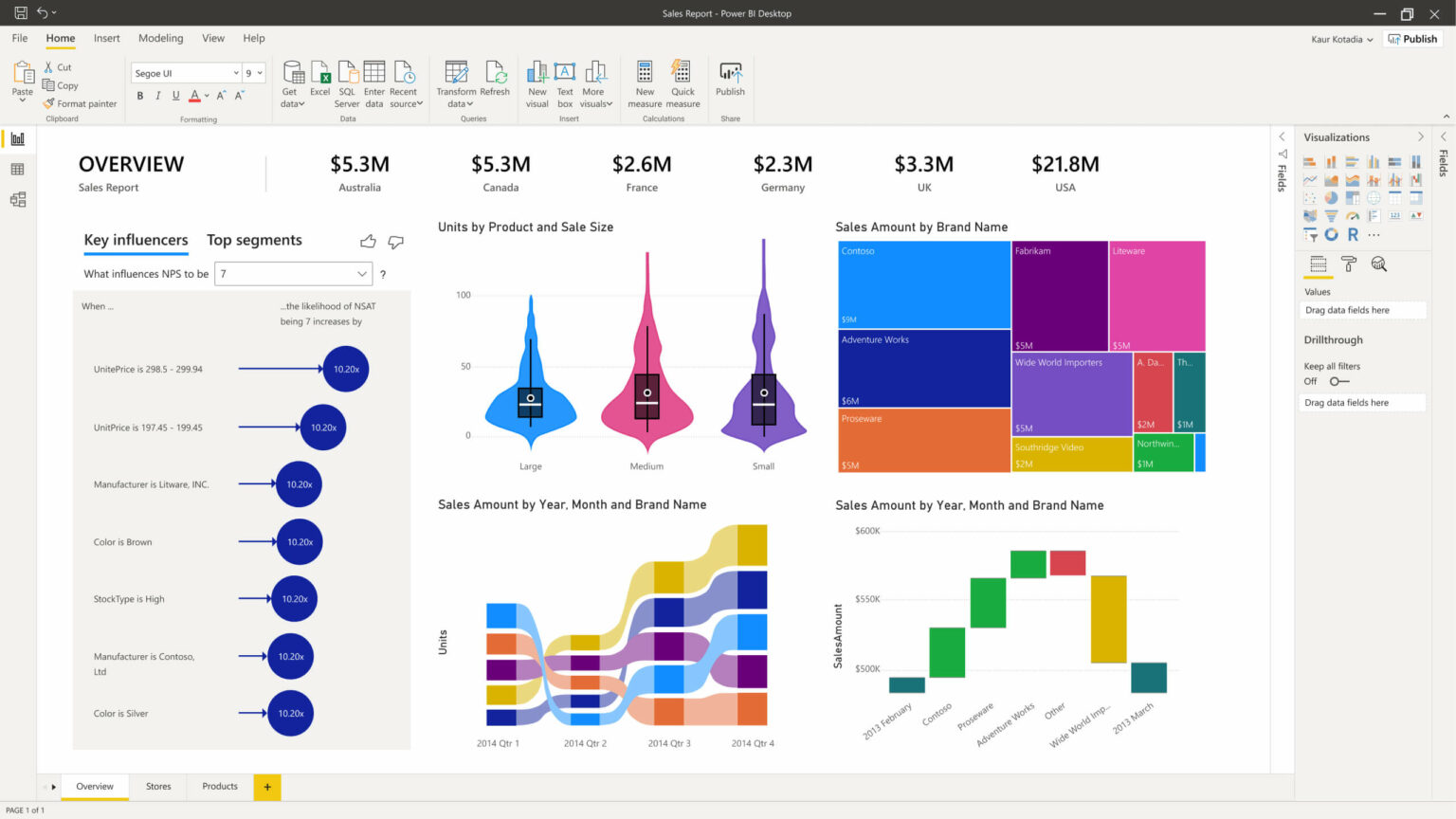 Roar Data: Your Partner Among Premier Business Intelligence Consulting Firms